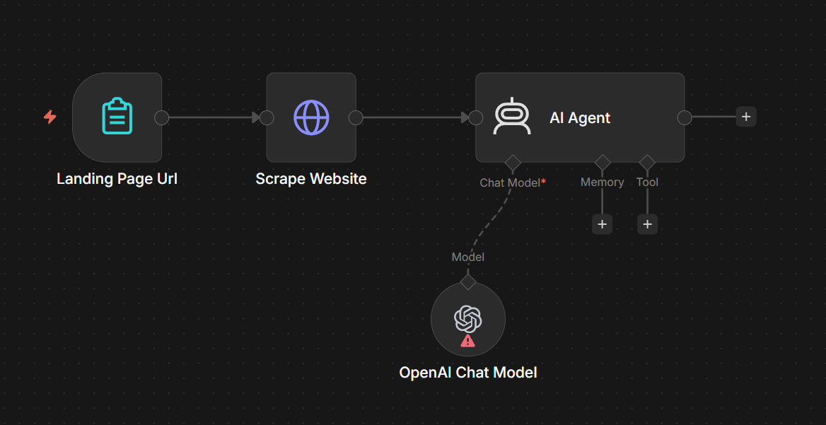 Diagram showing how a Clock Lobster AI agent works: landing page input, website scraping, AI agent processing with memory and tools, powered by an OpenAI chat model